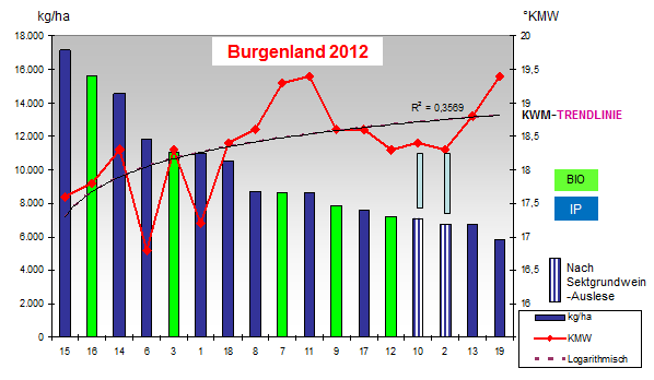 Menge-Güte-Bezug