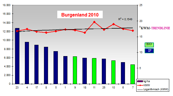 Menge-Güte-Bezug