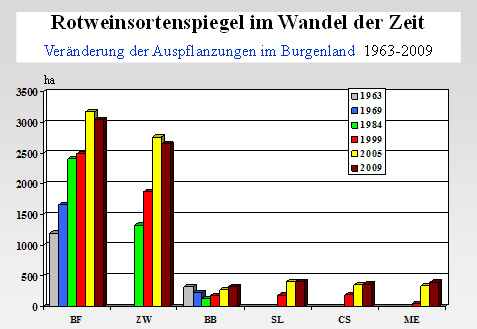 Rebsortenspiegel