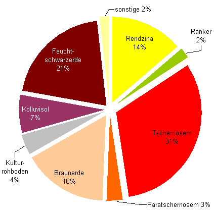 Bodentypen der geologischen Weinbau-Großlagen