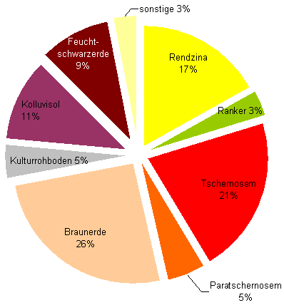 Bodentypen der geologischen Weinbau-Großlagen