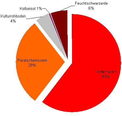 Bodentypen der geologischen Weinbau-Großlagen