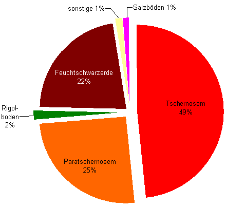 Bodentypen der geologischen Weinbau-Großlagen