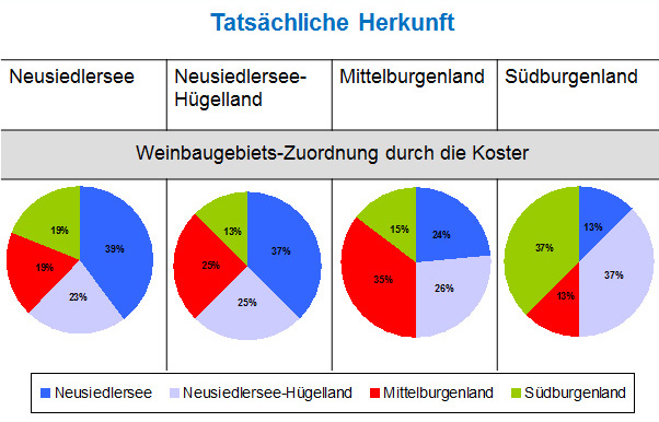 Eigene Untersuchungen