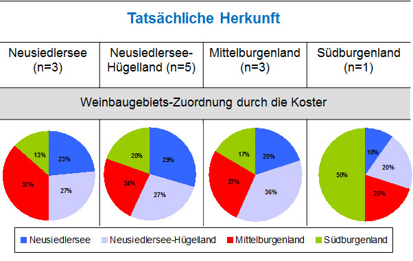 Eigene Untersuchungen