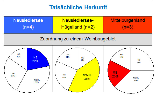 Eigene Untersuchungen