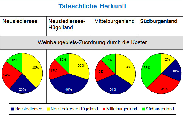 Eigene Untersuchungen